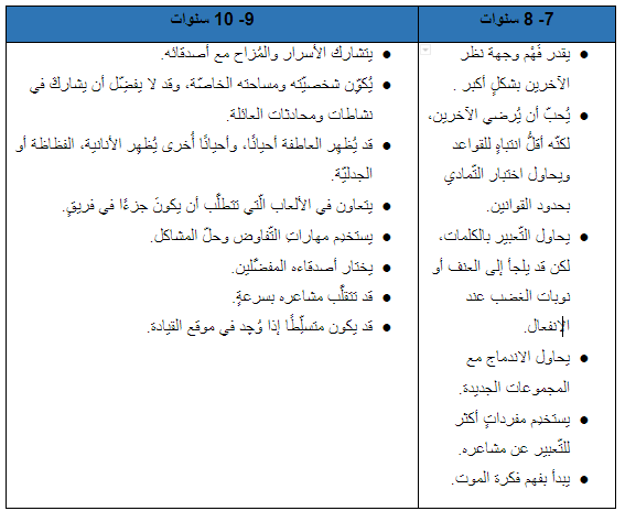 "اللوحة الوالديّة لتّوقُّعات النّموّ العاطفيّ والاجتماعيّ  (من الـ 7 حتّى الـ 10 سنوات)  "