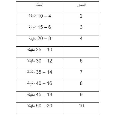 "حلول والديّة لـ 10 عوائق في تعلُّم الطّفل (الجزء 2) "